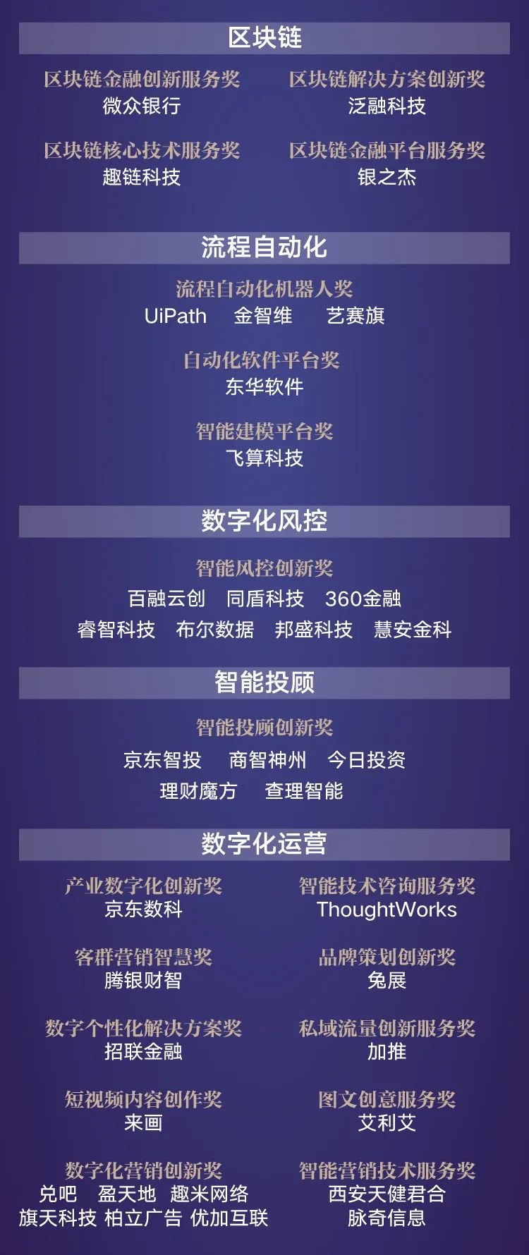 第四节中国零售金融创新实践大奖2_04.jpg 图片