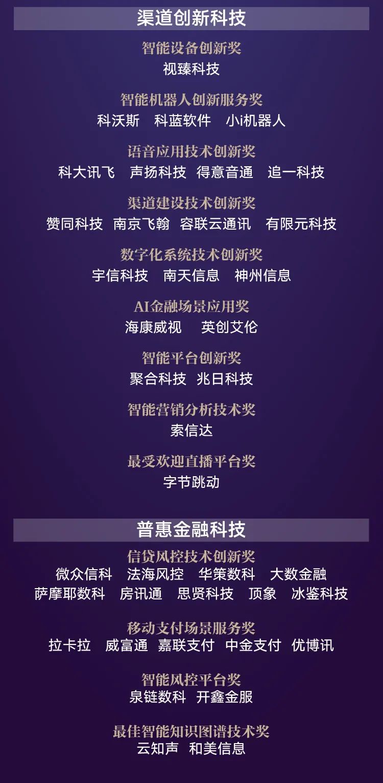 第四节中国零售金融创新实践大奖2_05.jpg 图片